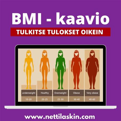 Painoindeksi (BMI)